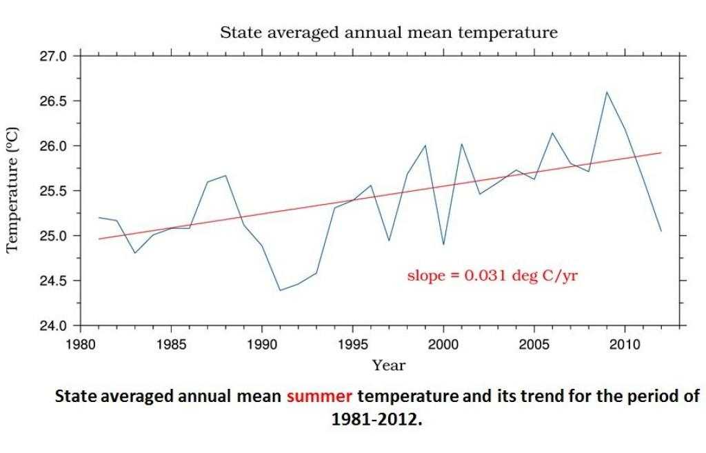 Sweating in Shillong: Why temperatures in India’s biodiversity hotspot are rising